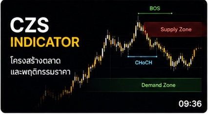 CZS Indicator